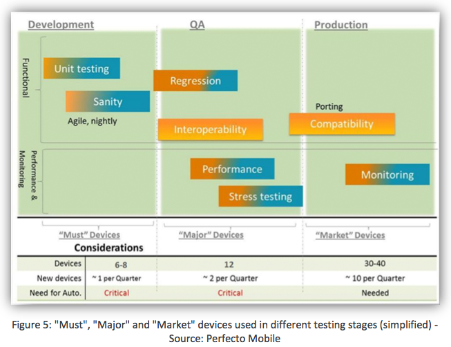 Top 10 Testing Tools to Consider for Web App Development