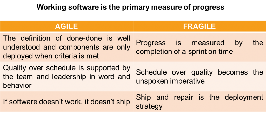 Agile quality matters