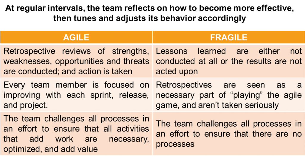 Agile retrospective look forward