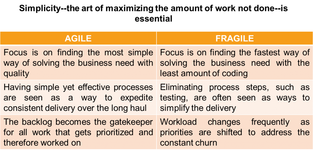 Agile Simplicity equals stability and speed