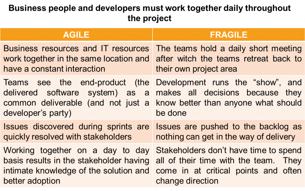 Agile success requires participation