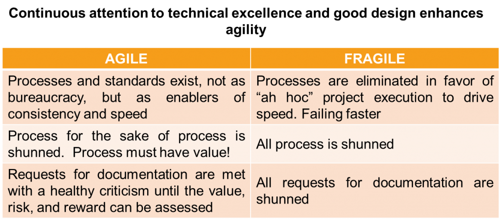 Agile technical discipline matters